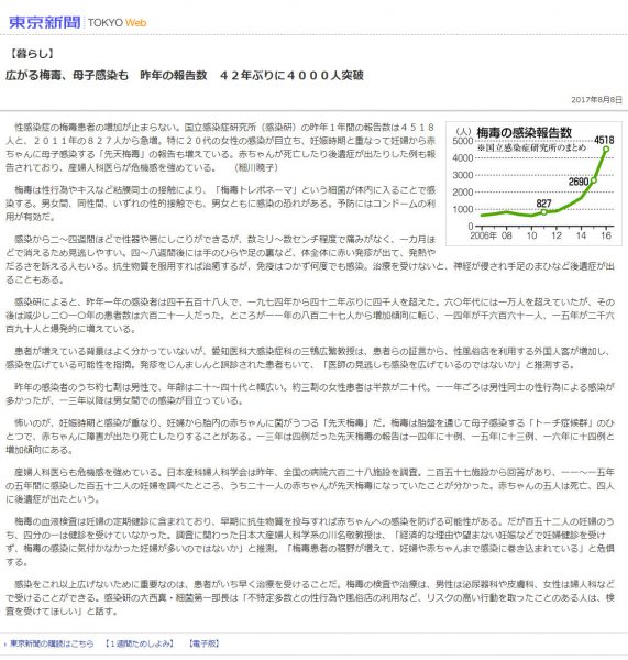 東京新聞_広がる梅毒、母子感染も　昨年の報告数　42年ぶりに4000人突破_暮らし