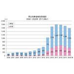 梅毒男女別患者報告数推移