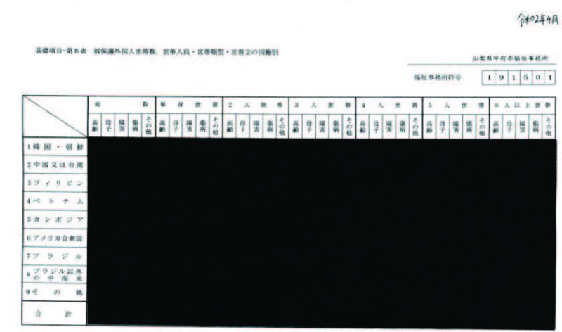 甲府市が黒塗り隠蔽した外国人生活保護国籍別世帯数の「開示資料」